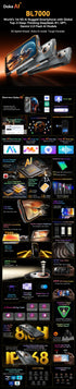 Blackview BL7000 AI 5G Rugged Phone Android 15, MTK 6300, 6.78" FHD+ 120Hz, 7500mAh/33W, Rugged Smartphone Dual SIM NFC/IP69K