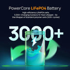 AFERIY Nano100 100W 99.2Wh Portable Power Station, LiFePO4 Battery, 1.5H Fast Charge, Dual 100W PD, with Type-C Cable