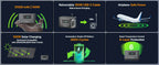 AFERIY Nano100 100W 99.2Wh Portable Power Station, LiFePO4 Battery, 1.5H Fast Charge, Dual 100W PD, with Type-C Cable