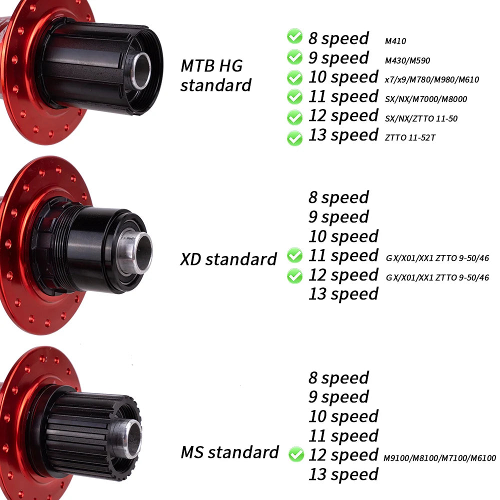 ZTTO MTB 6 Pawls Disc Brake 148 Hub Boost 32 Holes P3 VS DT 370 xm490 12x148 15x110 32h Maza 141x10 QR Thru Axle Sealed Bearing