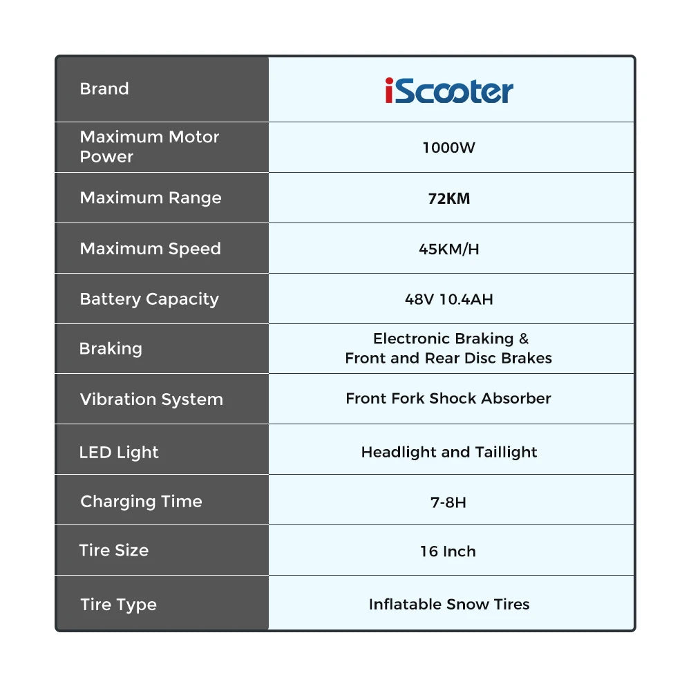 iScooter F7 48V 1000W E-Scooter 45km/h 72km Range App Control 16" All-Terrain Tires Foldable Rear Basket Perfect Grocery Helper
