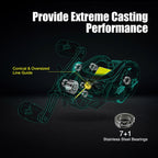 Piscifun Carbon XCS Baitcaster Reel 8kg Drag 156g Baitcasting Fishing Reel 8.1:1 Gear Ratio Dual Brake System Frame Casting Reel