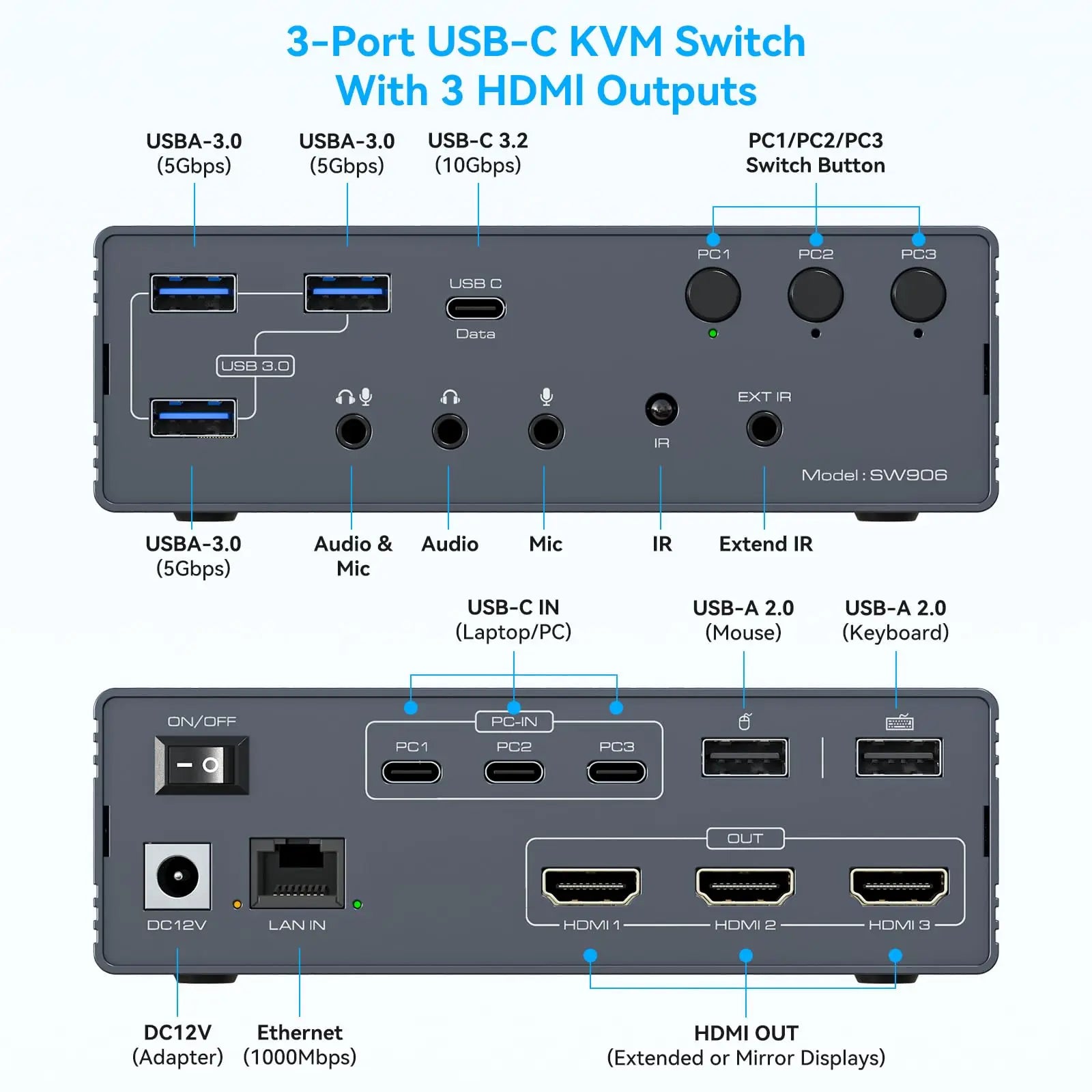 USB C Docking Station HDMI KVM Switch 2/3/4 PC 3 Monitors 4K@60Hz Thunderbolt 4 for 3 Monitors 2/3/4 Laptops with Displaylink