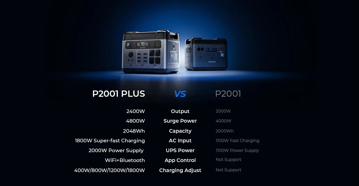 OUKITEL P2001E Plus Portable Power Station 2400W Output Power 2048Wh Capacity LiFePO4 Family Outdoor Camping Backup Powerstation