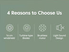 Desk Fan Portable Mini USB Rechargeable Fan Ultra Quiet Suitable For Home Desk Office Student Dormitory Computer Summer