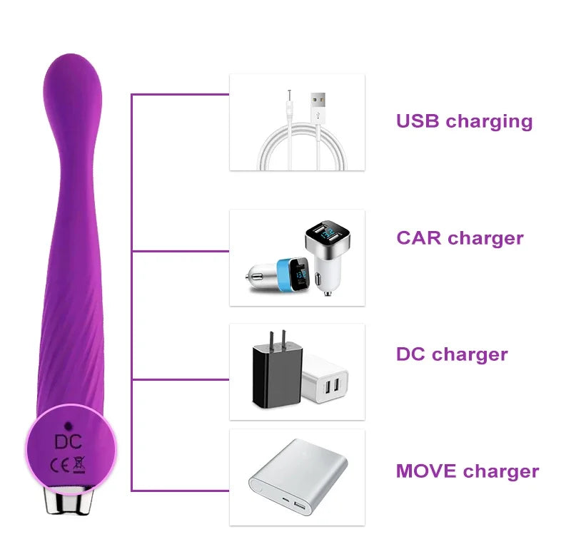 Powerful Beginner G-Spot Vibrator for Women 8 Seconds to Orgasm Finger Shaped Vibes Nipple Clitoris Stimulator  Adult Sex Toys