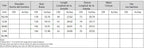 NLZGMSJ Bow DecorationLoose Long Sleeved Blouses For Women New Fashion Ruffle Edge Shirts and Blouses Woman Top