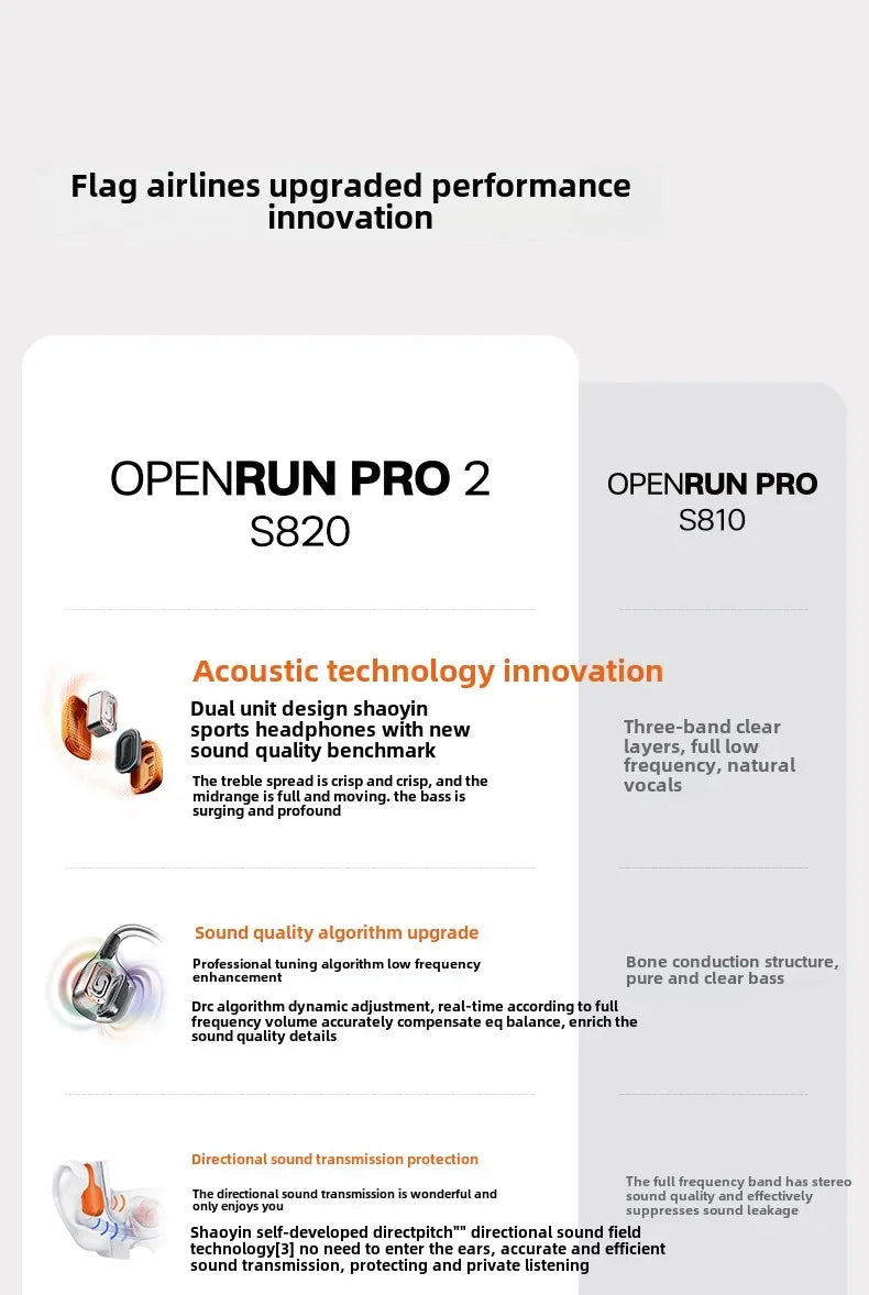 Original SHOKZ OpenRun Pro 2 S820 S821mini Bluetooth Earphones IP55 Waterproof Bone Conduction Headphones Music Sports Earbuds