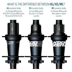 Koozer xm490 pro k7 cube Mtb hubs rear noisy hub boost 28 32 hole hub 5x141 QR 12x148mm THRU TA Bicycle Hubs HG XD MS 10 11 12s