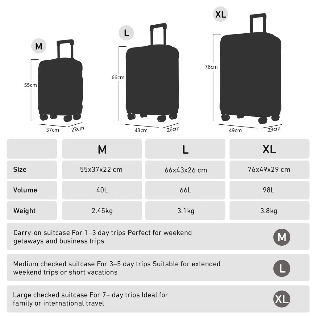 YONSLY Hardshell Suitcase 20/24/28 Inches with TSA Lock YKK Zipper 4 Silent 360° Wheels Mesh Compartment Trolley Rolling Luggage Hand Luggage Suitcase for Business Trips, Vacations, Family Journeys, and Weekend Getaways