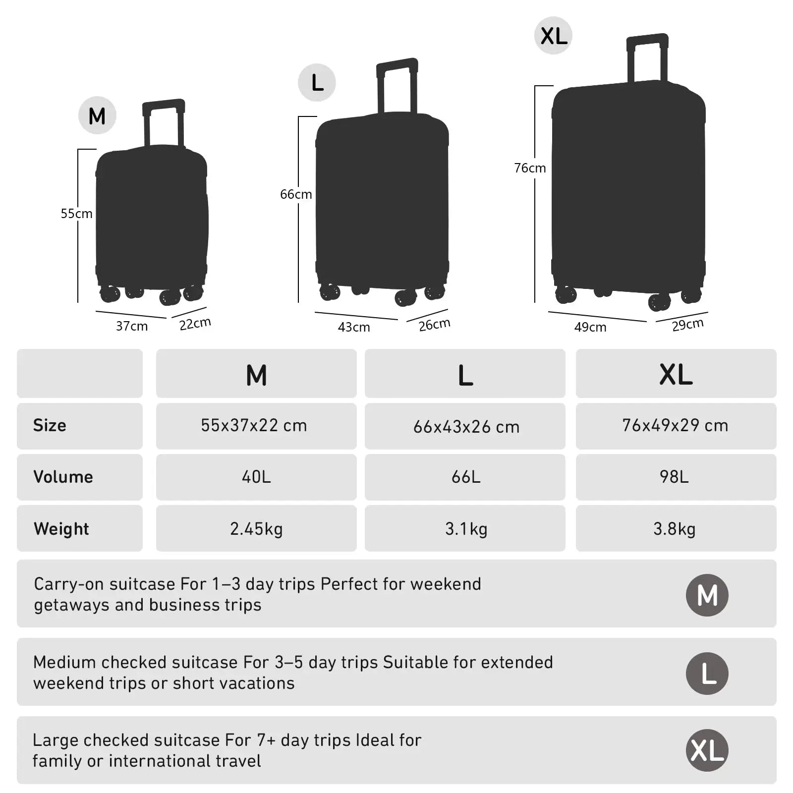 YONSLY Hardshell Suitcase 20/24/28 Inches with TSA Lock YKK Zipper 4 Silent 360° Wheels Mesh Compartment Trolley Rolling Luggage Hand Luggage Suitcase for Business Trips, Vacations, Family Journeys, and Weekend Getaways