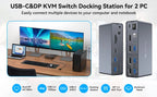 KVM Docking Station 4K120Hz Displayport USB C KVM Switch 2 Monitors 2 Computers,with 10Gbps USB 3.2 ports SD/microSD Card Slots