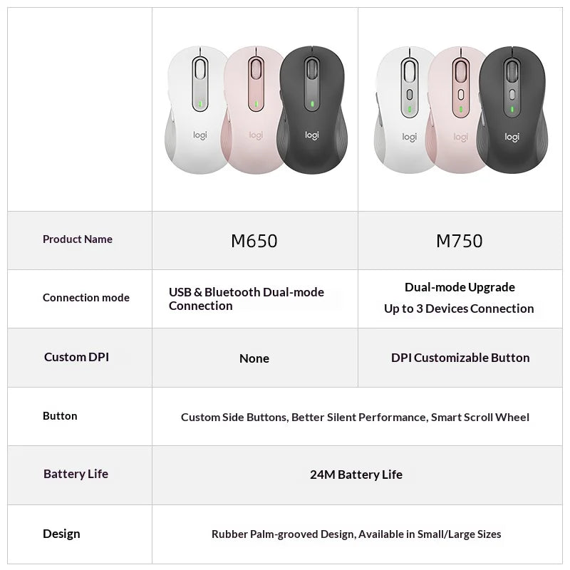 Logitech M750: Customizable for Office & Creative Work