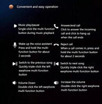  Oneplus Sleep Headphones Wireless Bluetooth Earphones Semi-in-ear Mini High-quality Sound Long Battery Life Office Travel