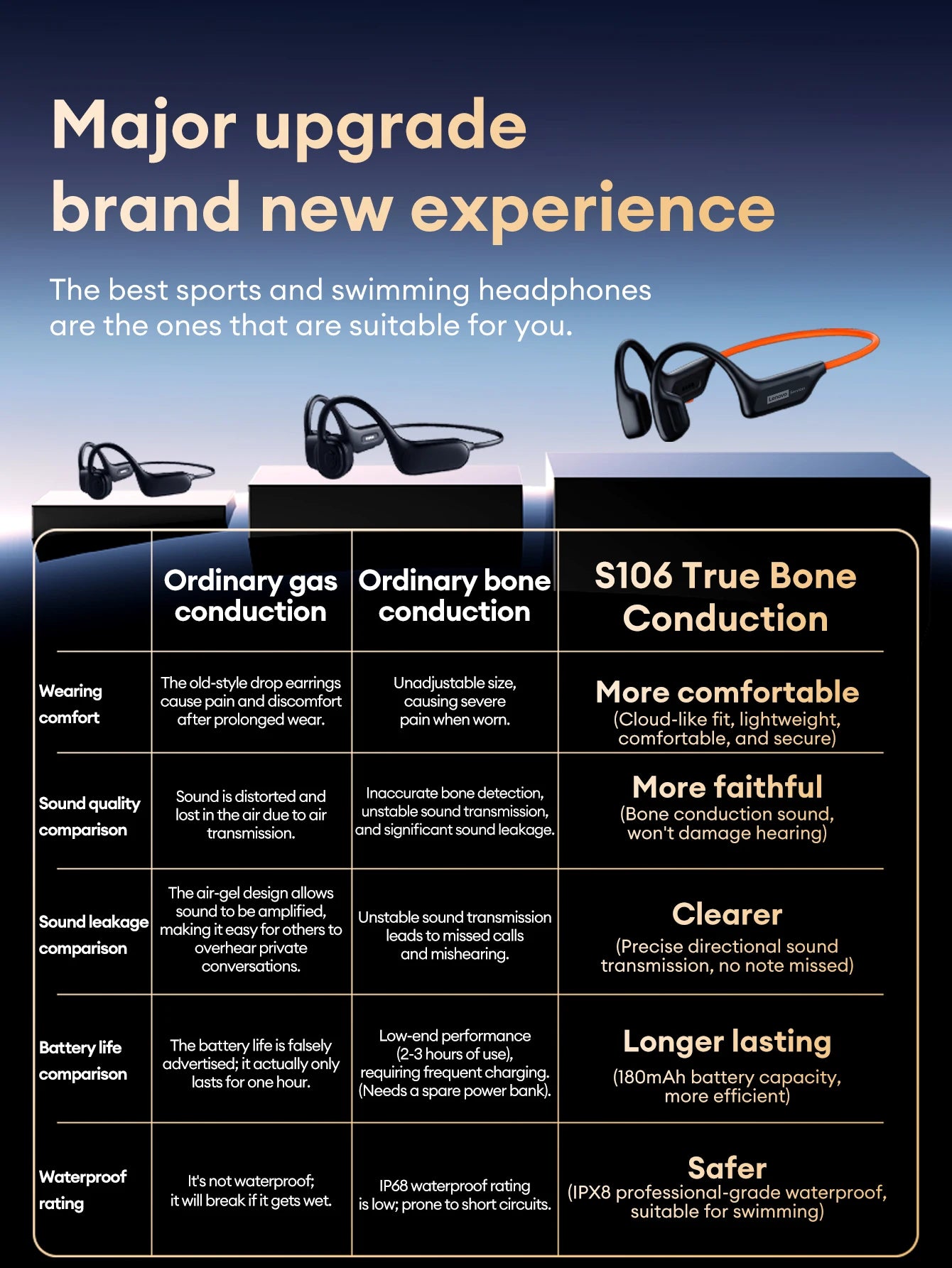 Lenovo S106 True Bone Conduction Headset Bluetooth 6.0 IPX8 Waterproof Headphones 32GB MP3 HIFI Earphones With MIC For Swimming
