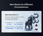 ANYCUBIC Photon Mono M7 Pro UV Resin 3D Printer 10'' 14K LCD 3D Printer With Automatic Resin Refill High Speed Printing