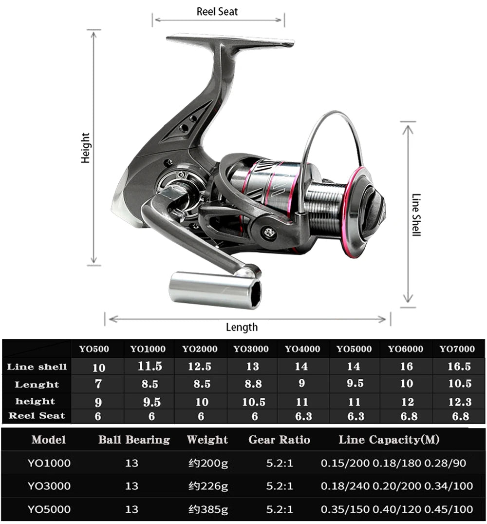 1.8-3.6m Carbon Fiber Fishing Rod And Reel Combo Super Hard Telescopic Fishing Pole Spinning Reel Kit Max Resistance 3-8kg Pesca