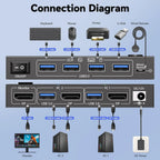 KCEVE 8K DisplayPort KVM Switch 2 Computers 1 Monitor ,8K@60Hz/4K@240Hz DP KVM Switch for 2 PC 1 Monitor to Share Mouse,Keyboard