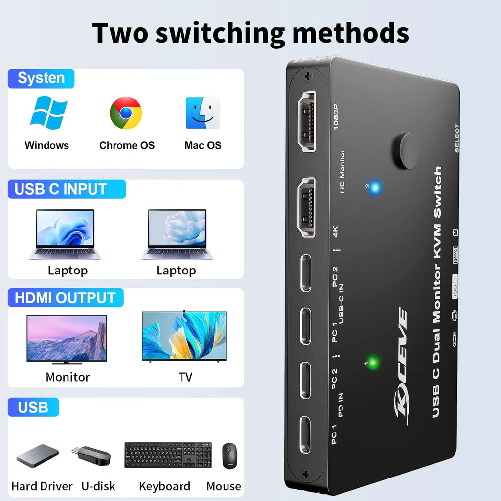 USB-C Docking Station Triple/Dual Monitor KVM Switch 4K 1080P@60Hz,USB C KVM Switch 3/2 Monitors 2 Laptops For Windows /Mac OS