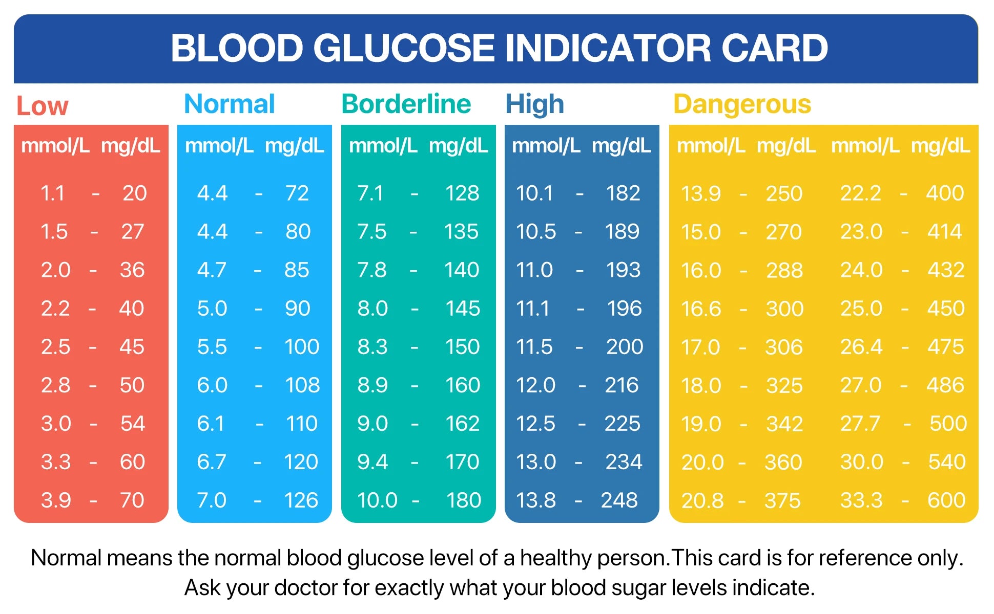 LinkSun G-425-1 Blood Glucose Meter 50/100 pcs Test Strips and Lancets Diabetes Medical  Glucosemeter Testing Blood Sugar Tester