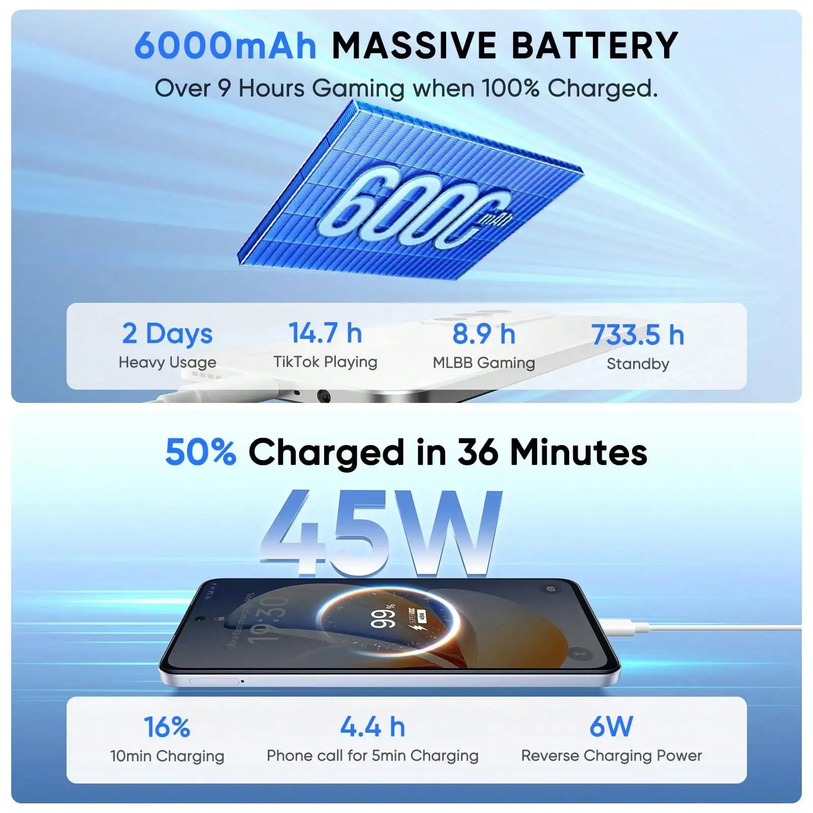 realme C71 Smartphone , 4G Mobile,Global Version, 8+256GB,50MP Camera, 6.67" Display at 120Hz, 6000mAh Battery, Without Charger
