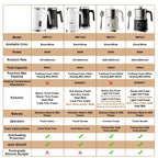 BioloMix 7-in-1 Detachable Electric Milk Frother Steamer Automatic Hot Cold Foam Maker for Coffee And Hot Chocolate