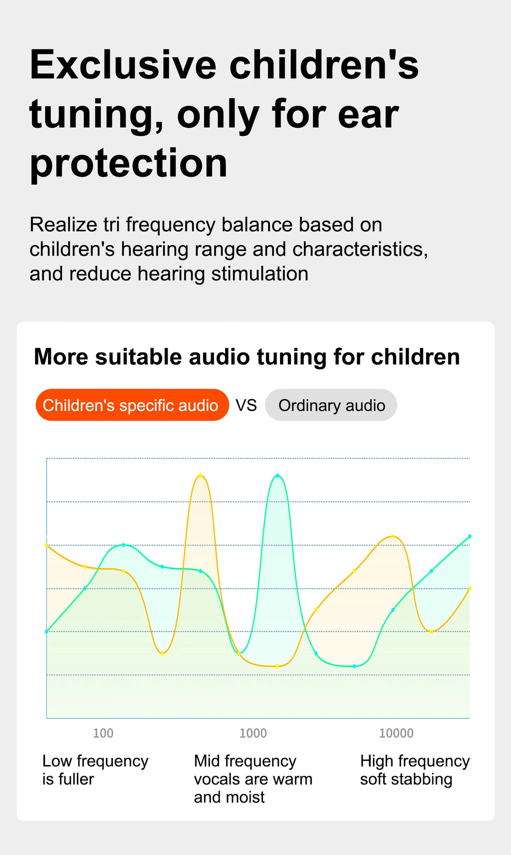 Air Conduction Stereo Headphones Kids Open Ear Bluetooth6.0 Earphones  Wireless Learning Noise Reduction Music Headset Earhook