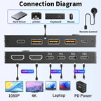 USB-C Docking Station Triple/Dual Monitor KVM Switch 4K 1080P@60Hz,USB C KVM Switch 3/2 Monitors 2 Laptops For Windows /Mac OS
