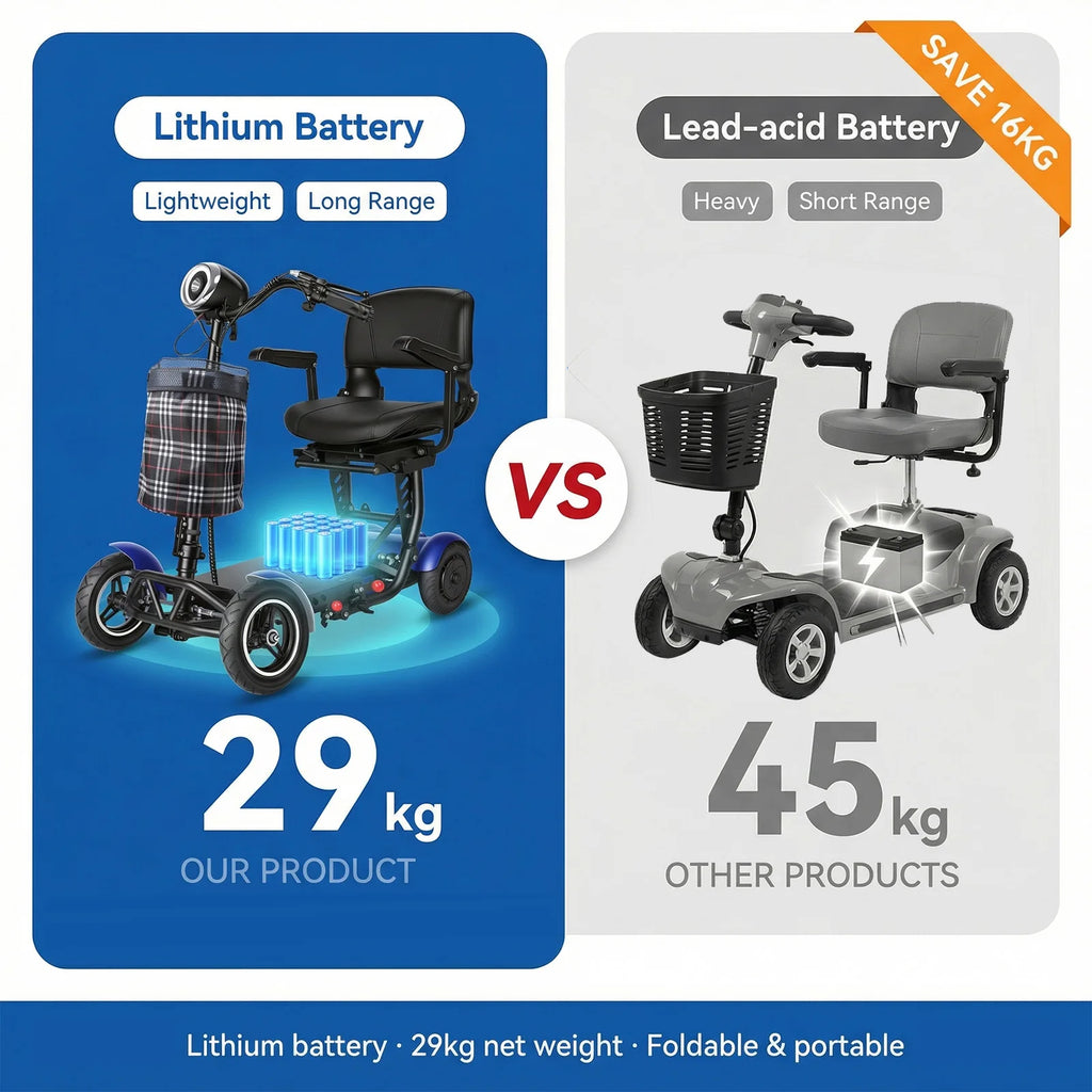 SUNNIGO 4 Wheels All Terrain Electric Mobility Scooter Dual 500W Motor 36V 18Ah Lithium Battery Lightweight Foldable Travel Scooters Adjustable Seat Anti-slip Tires Safe Brake System Comfortable Long Range 50km For Senior Dis