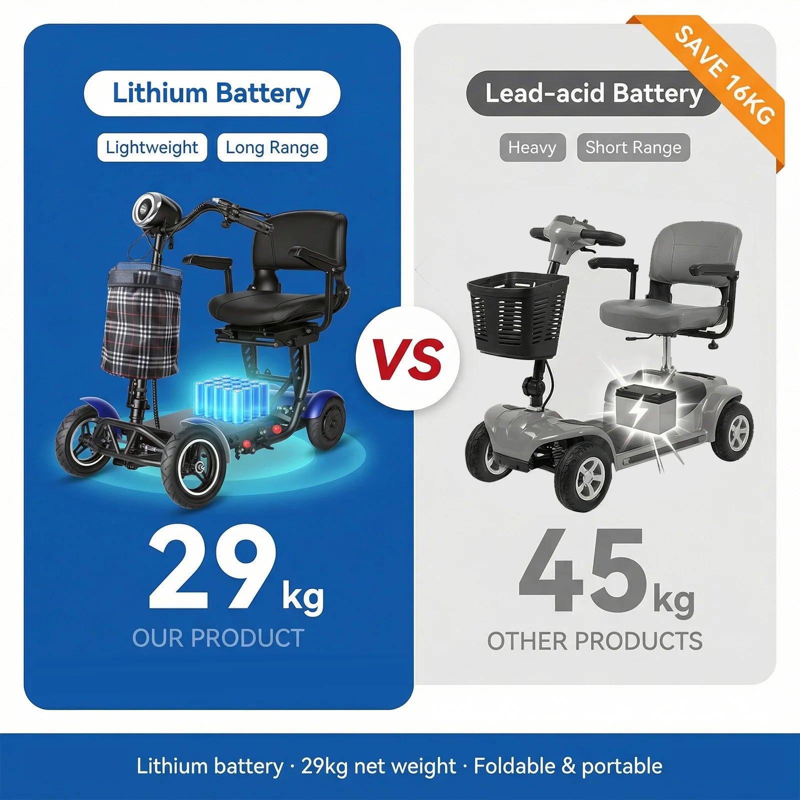 SUNNIGO 4 Wheels All Terrain Electric Mobility Scooter Dual 500W Motor 36V 18Ah Lithium Battery Lightweight Foldable Travel Scooters Adjustable Seat Anti-slip Tires Safe Brake System Comfortable Long Range 50km For Senior Dis