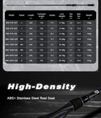 MIFINE JIG SMART SPIN Spinning Rod, Bass Fishing Rods, Lure Weight 4-18g/10-38g Saltwater Freshwater 2.29M