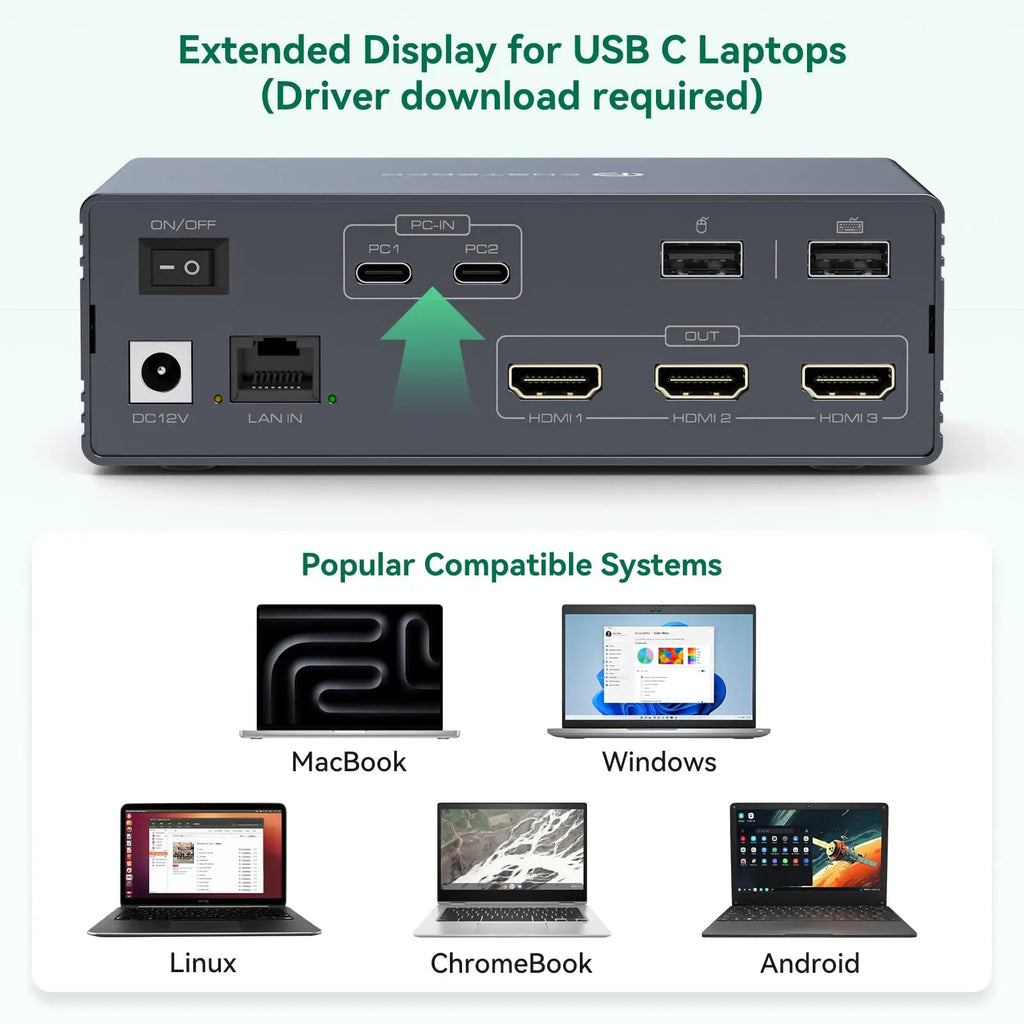 USB C Docking Station HDMI KVM Switch 2/3/4 PC 3 Monitors 4K@60Hz Thunderbolt 4 for 3 Monitors 2/3/4 Laptops with Displaylink
