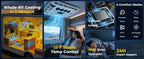 Sunster 12V/24V Fast Cooling Roof Air Conditioner Electric Cool RV Rooftop Parking for Truck Camper Van Caravans Motor home