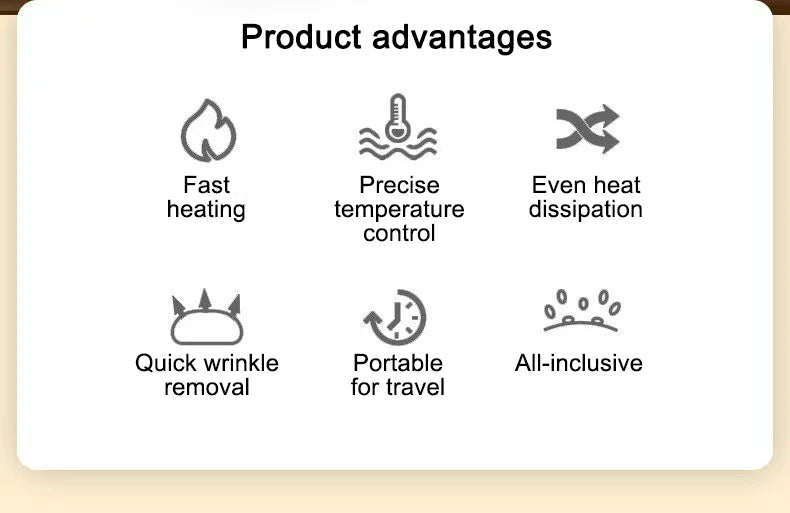 Adjustable Temperature Portable Electric Iron Fast Heating Travel Craft Dry Ironing Machine Clothes Wrinkle Removal Baseplate