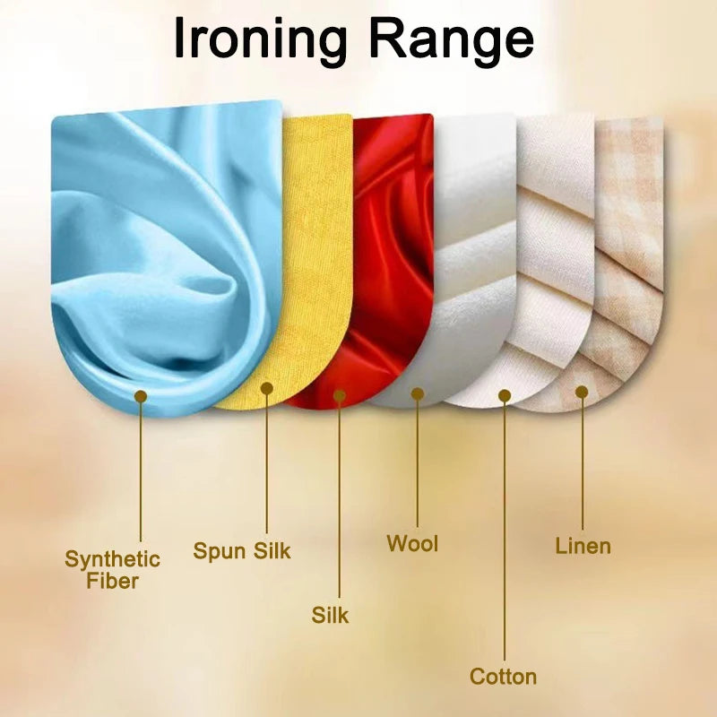 Adjustable Temperature Portable Electric Iron Fast Heating Travel Craft Dry Ironing Machine Clothes Wrinkle Removal Baseplate