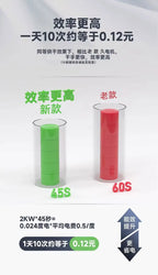 Automatic induction hand dryer Hotel commercial sanitary bathroom Intelligent blow  Hand dryer Household