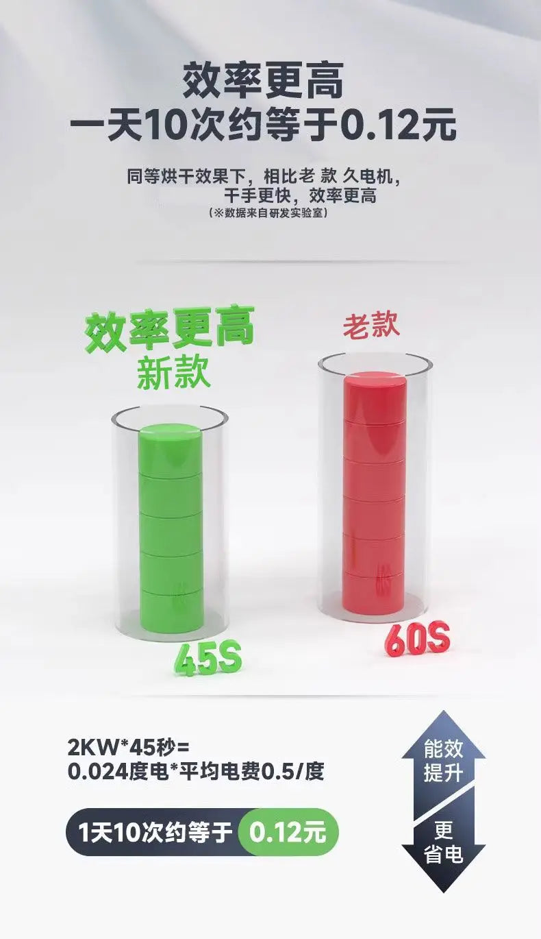 Automatic induction hand dryer Hotel commercial sanitary bathroom Intelligent blow  Hand dryer Household