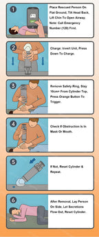 Automatic Choking Rescue Device Travel Home Cpr Choking Emergency Device Adult Children Portable Asphyxia Rescue Machine