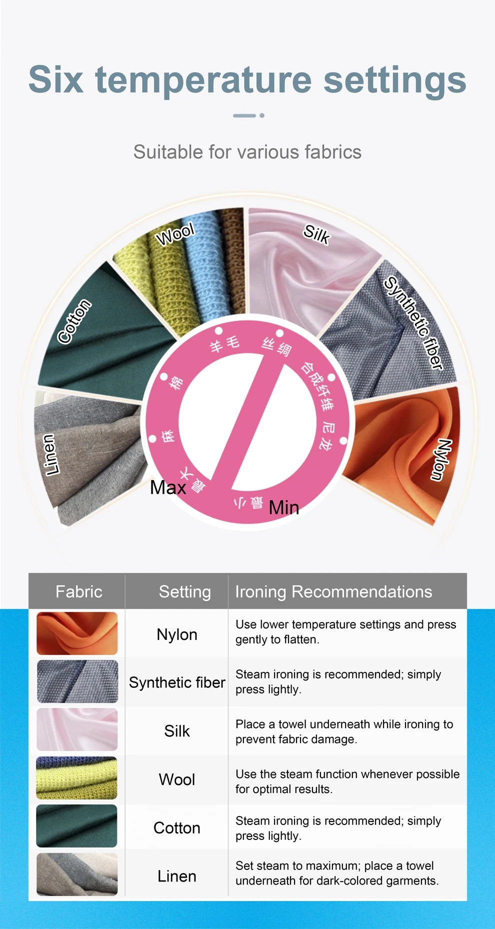 100-240V Mini Iron Handheld Garment Ironing Machine Ceramic soleplate Wet Dry Dual use Clothes Fabric Ironing Portable fortravel