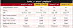 Ulefone Armor 27 Pro 5G Rugged Phone 10600mAh Smartphone 50MP Camera 64MP Night Android 15 Up to 24GB+256GB NFC Waterproof Phone