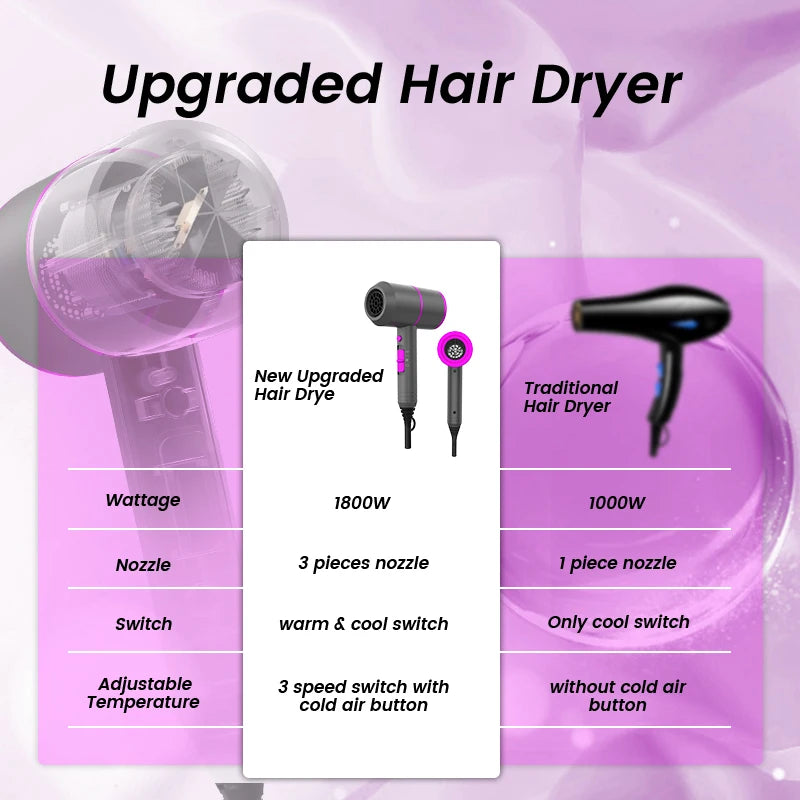 Professional Hand Blow Dryer Travel Home Use Powerful Ionic Barber Salon Equipment Hot Cold Wind Super Black One Step Hair Dryer