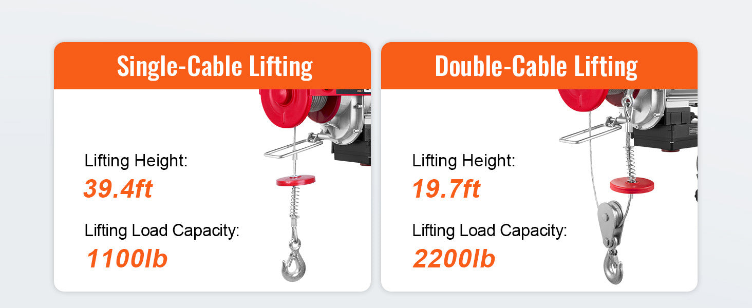 SucceBuy 1320-2200 lbs Wireless Electric Hoist with 40ft Single Cable Lifting Height Steel Wire Winch Garage Warehouse Factory